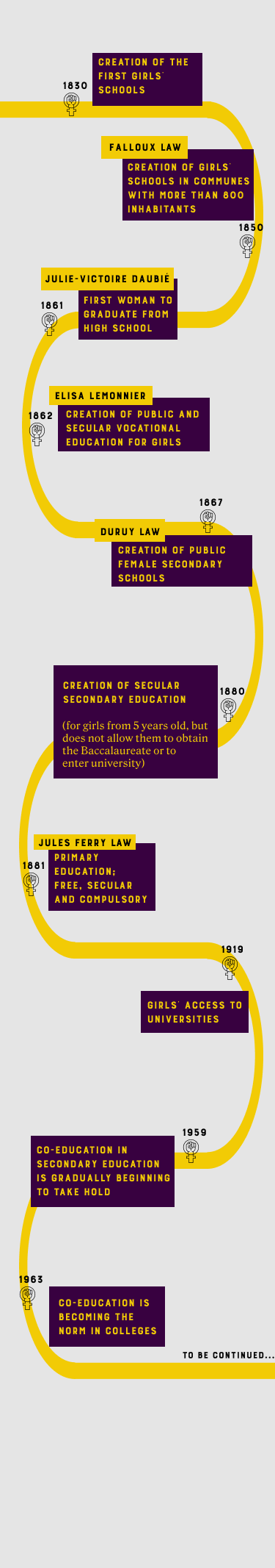 Feminism Timeline